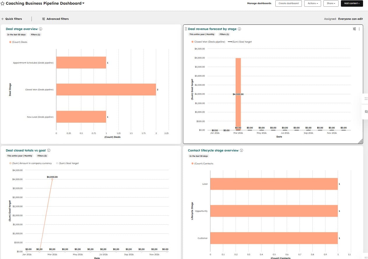 HubSpot CRM and Pipeline Automation